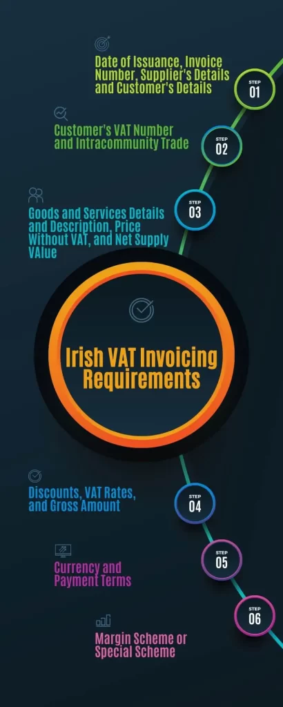Infographic: Ireland VAT Invoicing Requirements 